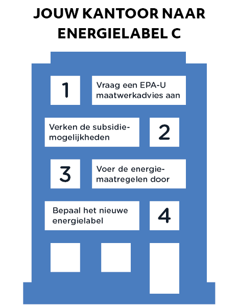 Energielabel C voor kantoren 2023 infographic